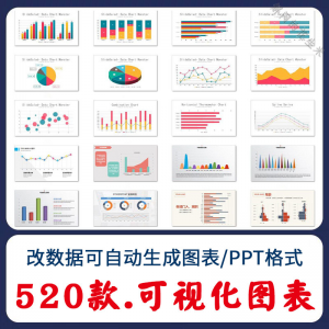自动生成动态可视化ppt数据图表模板柱形图饼状折线统计分析素材-虚拟资料平台
