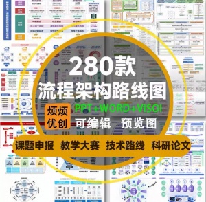 课题申报框架构图教学思政科研绘图技术路线visoi流程图ppt模板-虚拟资料平台
