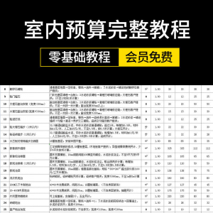 零基础成长为报价员高手室内装饰设计工程预算员装修表格报价教程-虚拟资料平台